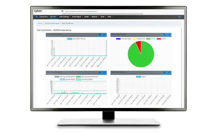An illustrative display screen showing Wi-Fi network reporting on SONIFI's authentication and management portal